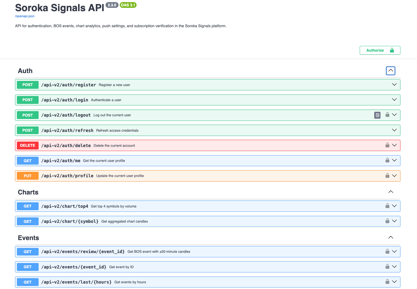 Soroka Signals API Swagger preview